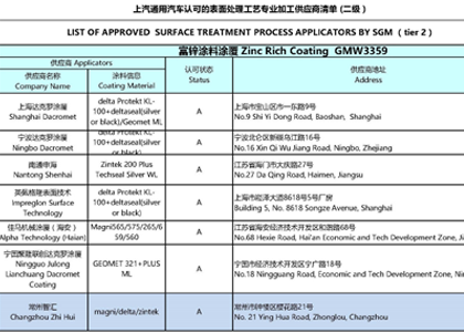 公司于2020年，體系管理得到了上海通用、上海大眾汽車等主機廠的評審認可。